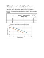 Конспект 'Mikroekonomikas mājas darbs LU (Latvijas Universitāte)', 15.