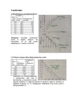 Конспект 'Mikroekonomikas mājas darbs LU (Latvijas Universitāte)', 26.