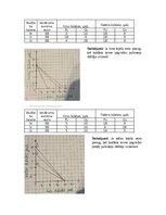 Конспект 'Mikroekonomikas mājas darbs LU (Latvijas Universitāte)', 29.