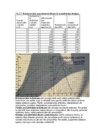 Конспект 'Mikroekonomikas mājas darbs LU (Latvijas Universitāte)', 33.