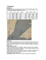Конспект 'Mikroekonomikas mājas darbs LU (Latvijas Universitāte)', 35.
