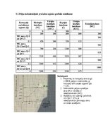 Конспект 'Mikroekonomikas mājas darbs LU (Latvijas Universitāte)', 40.