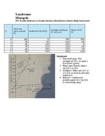 Конспект 'Mikroekonomikas mājas darbs LU (Latvijas Universitāte)', 42.