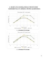 Конспект 'Iekārta tilta fiziskā modeļa statiska pārbaude', 15.