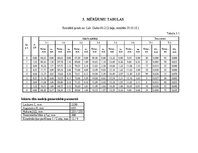 Конспект 'Iekārta tilta fiziskā modeļa statiska pārbaude', 21.