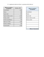 Образец документа 'Finanšu grāmatvedības uzdevums', 1.