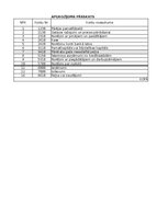 Образец документа 'Finanšu grāmatvedības uzdevums', 17.