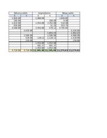 Образец документа 'Finanšu grāmatvedības uzdevums', 18.