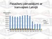 Презентация 'Sabiedriskais elektrotransports. Jaunu tramvaju iepirkšana Daugavpilī', 4.