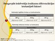 Презентация 'Daugavpils iedzīvotāju ienākumi un ienākumu diferenciācija', 6.