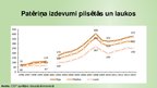 Презентация 'Iedzīvotāju personiskais patēriņš Latvijā', 10.