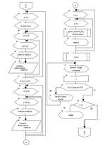 Конспект 'Programmas algoritma apraksts ar blokshēmu', 4.