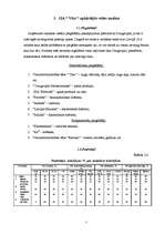 Реферат 'Uzņēmuma - SIA ”Vita” analīze', 7.