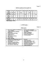 Реферат 'Uzņēmuma - SIA ”Vita” analīze', 10.