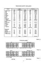 Реферат 'Uzņēmuma - SIA ”Vita” analīze', 15.