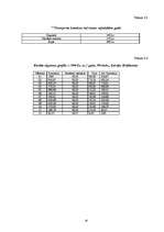 Реферат 'Uzņēmuma - SIA ”Vita” analīze', 18.