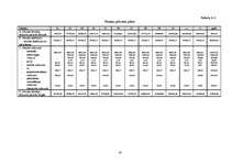 Реферат 'Uzņēmuma - SIA ”Vita” analīze', 19.