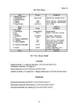 Реферат 'Uzņēmuma - SIA ”Vita” analīze', 20.