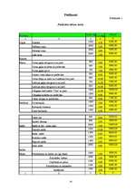 Реферат 'Uzņēmuma - SIA ”Vita” analīze', 24.