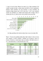 Дипломная 'Mārketinga instrumentu pielietošanas iespējas Latvijas izklaides industrijā', 20.