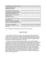 Отчёт по практике 'Pirmsskolas pedagoģiska prakse dienasgramata', 4.