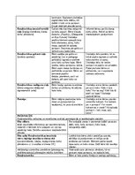 Отчёт по практике 'Pirmsskolas pedagoģiska prakse dienasgramata', 10.