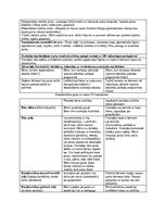 Отчёт по практике 'Pirmsskolas pedagoģiska prakse dienasgramata', 12.