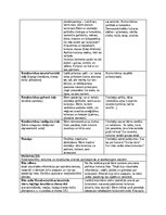 Отчёт по практике 'Pirmsskolas pedagoģiska prakse dienasgramata', 15.