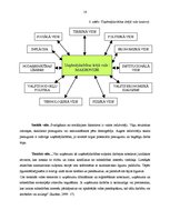Дипломная 'SIA "Koks" saimnieciskās darbības analīze un perspektīvas', 15.