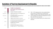 Презентация 'Tourism Development in Slovakia', 46.