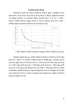 Реферат 'Metilēnzilā sorbcija uz aktivētās ogles - zinātniskā publikācija par laboratorij', 14.
