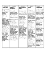 Конспект 'Prakse II sākumskola 1.-3.kl', 4.