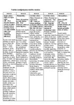 Конспект 'Prakse II sākumskola 1.-3.kl', 5.