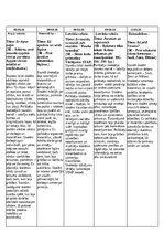 Конспект 'Prakse II sākumskola 1.-3.kl', 7.