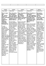 Конспект 'Prakse II sākumskola 1.-3.kl', 8.
