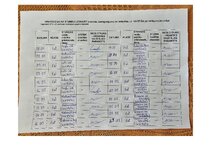 Конспект 'Prakse II sākumskola 1.-3.kl', 31.