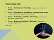 Презентация 'Mūsdienīgās mācību metodes: koučings, supervīzija, mentorings', 15.