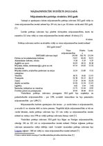 Реферат 'Mājsaimniecību budžeta struktūra Latvijā 2011.-2013.gadā', 12.