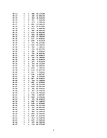 Конспект 'Data Science Practice - Descriptive statistics and visualisation', 2.