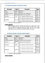 Конспект 'Data Science Practice - Descriptive statistics and visualisation', 23.