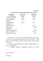 Дипломная 'Анализ и совершенствование методов управления персоналом ООО "Baltiks EAST"', 40.