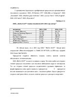 Дипломная 'Анализ и совершенствование методов управления персоналом ООО "Baltiks EAST"', 41.