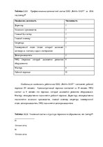 Дипломная 'Анализ и совершенствование методов управления персоналом ООО "Baltiks EAST"', 53.