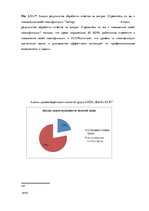 Дипломная 'Анализ и совершенствование методов управления персоналом ООО "Baltiks EAST"', 66.