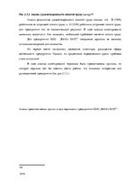 Дипломная 'Анализ и совершенствование методов управления персоналом ООО "Baltiks EAST"', 67.
