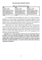 Реферат 'Birstošu materiālu īpašību noteikšana', 13.