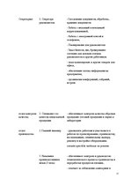 Реферат 'Анализ организационной структуры предприятия X', 11.