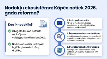 Презентация 'Kā uzņēmējam nekļūdīties ar nodokļiem Latvijā 2026. gadā', 2.