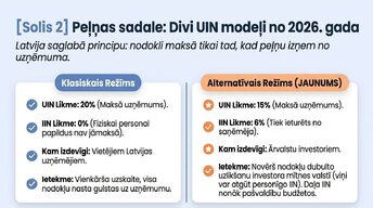 Презентация 'Kā uzņēmējam nekļūdīties ar nodokļiem Latvijā 2026. gadā', 4.