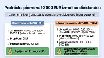 Презентация 'Kā uzņēmējam nekļūdīties ar nodokļiem Latvijā 2026. gadā', 5.
